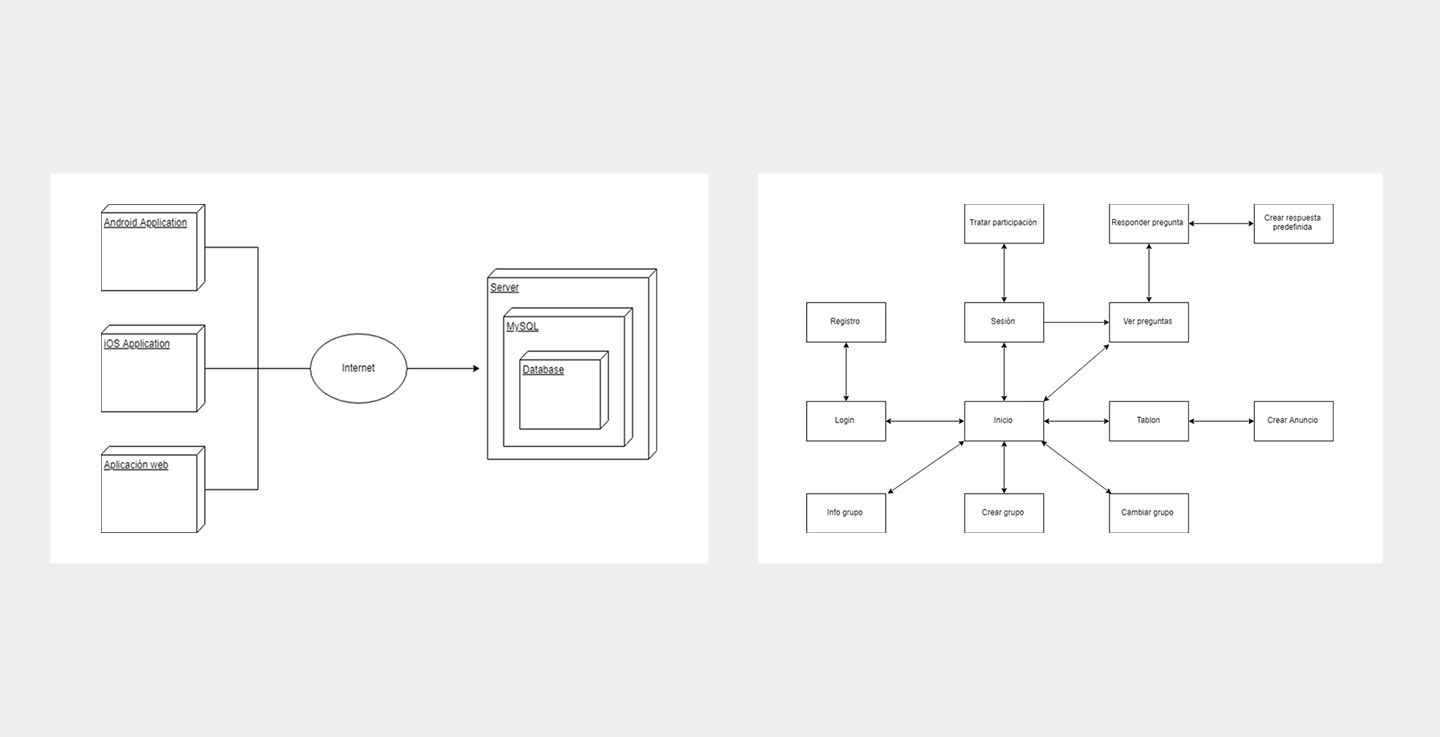 Technical diagrams of the system
