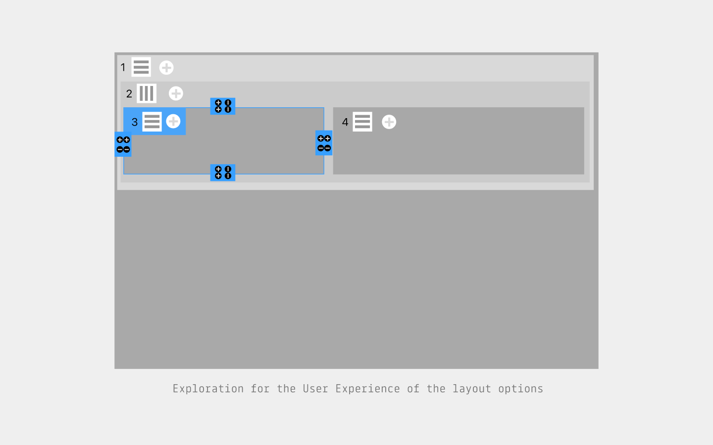 Exploration of the User Experience for the Layout Options