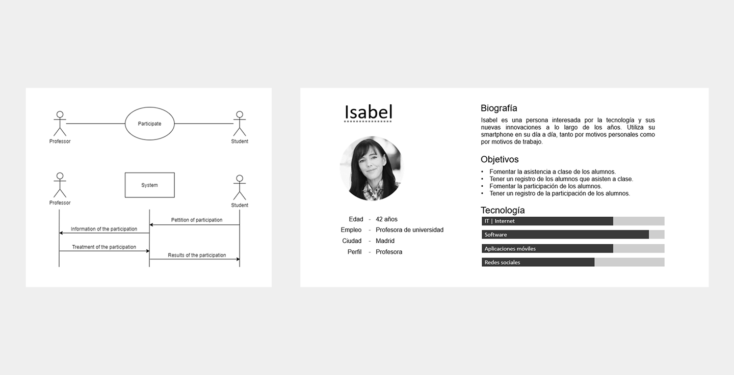 Use case and persona developed for the project