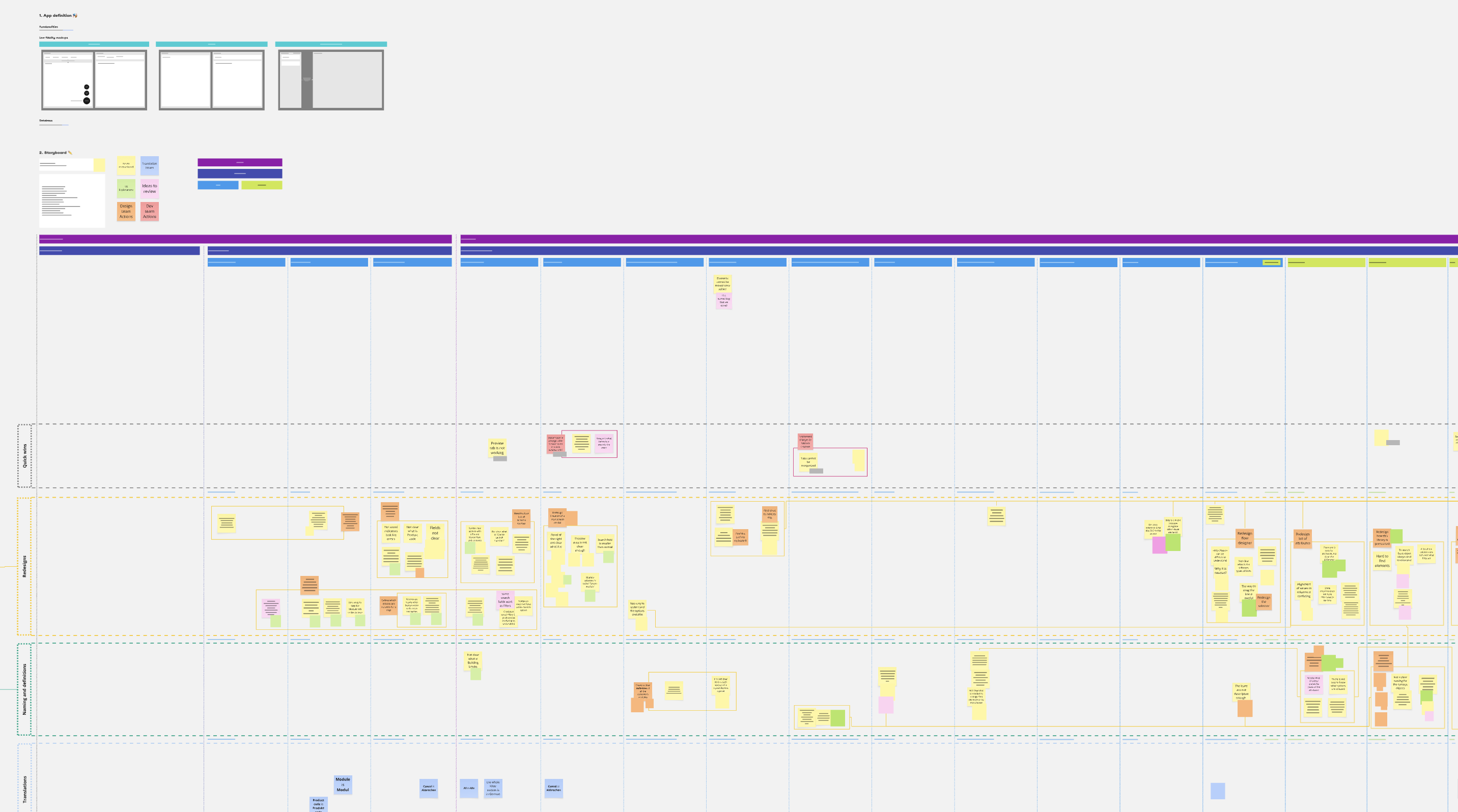 A board with a User Story Map